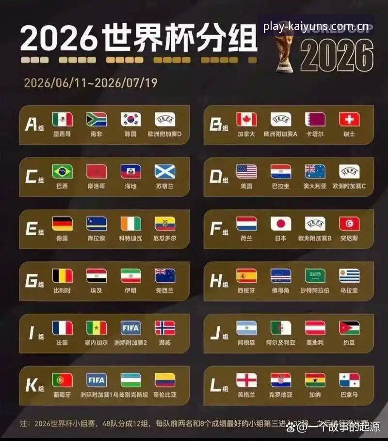U17世界杯抽签结果出炉，中国男女足前景分析及观赛实用指南